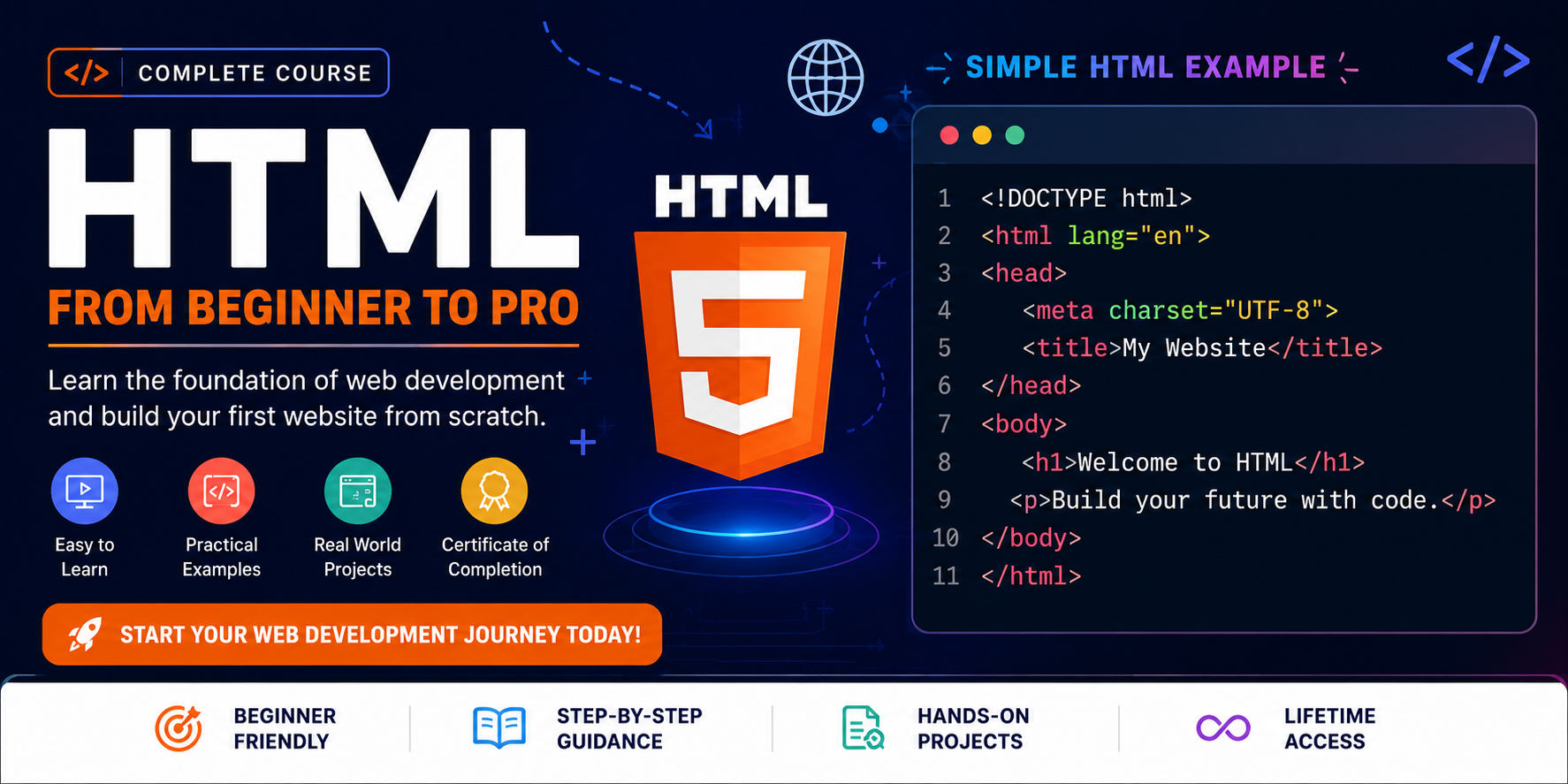 Basic Tags of HTML